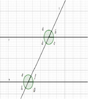 Figura 5: retas paralelas interceptadas por uma transversal