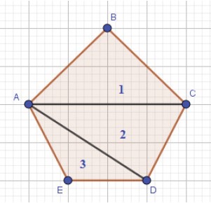 Figura 9: Regi&otilde;es triangulares em um pent&aacute;gono