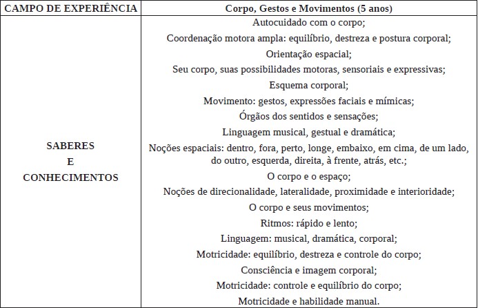 QUADRO 2: Elementos da Psicomotricidade no Referencial Curricular do Estado do Paran&aacute; para a Educa&ccedil;&atilde;o Infantil