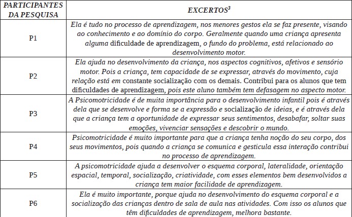 QUADRO 5: Categoria: Psicomotricidade. Segunda e terceira unidades de an&aacute;lise.3