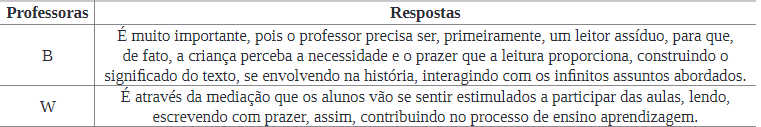 Quadro 9: A media&ccedil;&atilde;o do professor deve ser considerada importante no desenvolvimento da pr&aacute;tica da leitura do aluno? Por qu&ecirc;?