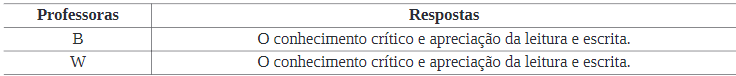 Quadro 10: O que &eacute; priorizado no processo de ensino e aprendizagem quando s&atilde;o utilizados os livros liter&aacute;rios?