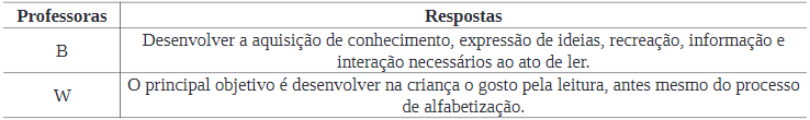 Quadro 3: Quais s&atilde;o os seus principais objetivos ao trabalhar com os livros liter&aacute;rios na sala de aula?