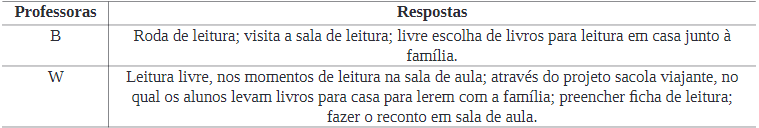 Quadro 4 : Qual a metodologia mais utilizada para o ensino dos livros liter&aacute;rios?