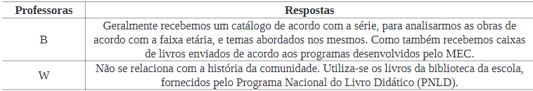 Quadro 5: A leitura e escrita dos textos liter&aacute;rios se relacionam com a hist&oacute;ria da comunidade? Se sim, explique como isso ocorre. Se n&atilde;o, comente como&eacute; realizada a escolha dos livros liter&aacute;rios para o ano letivo.