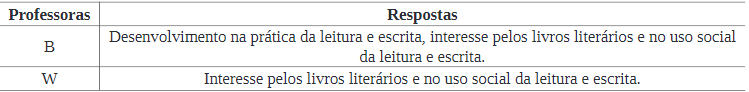 Quadro 7: De acordo com a sua compreens&atilde;o acerca da literatura, a utiliza&ccedil;&atilde;o dos livros liter&aacute;rios nas aulas favorece em quais aspectos o aprendizado dos alunos?
