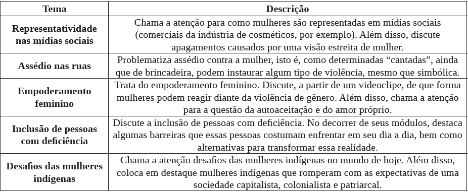 Quadro 1: Atividades em construção no ELO, 2020.