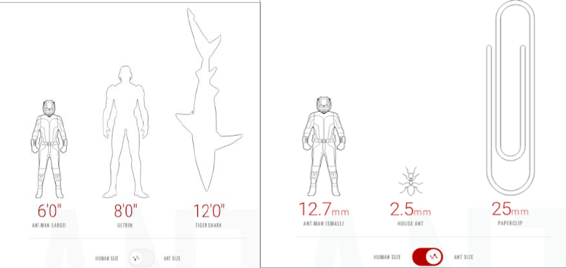 Figura 9: Homem Formiga: compara��es das dimens�es originais (� esquerda) e dimens�es encolhidas (� direita)