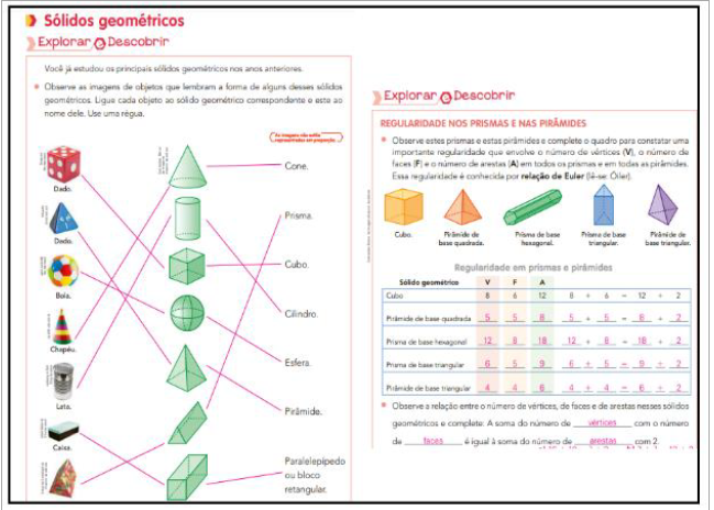 Figura 7: Tarefas que exploram Objetivos de Aprendizagem dos anos anteriores