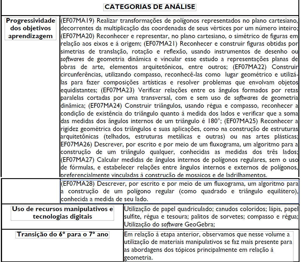Quadro 8: &ldquo;Cole��o Conquista de Matem�tica&rdquo; 7� ano