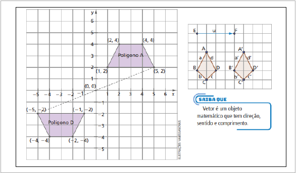 Figura 14: Pol�gonos regulares