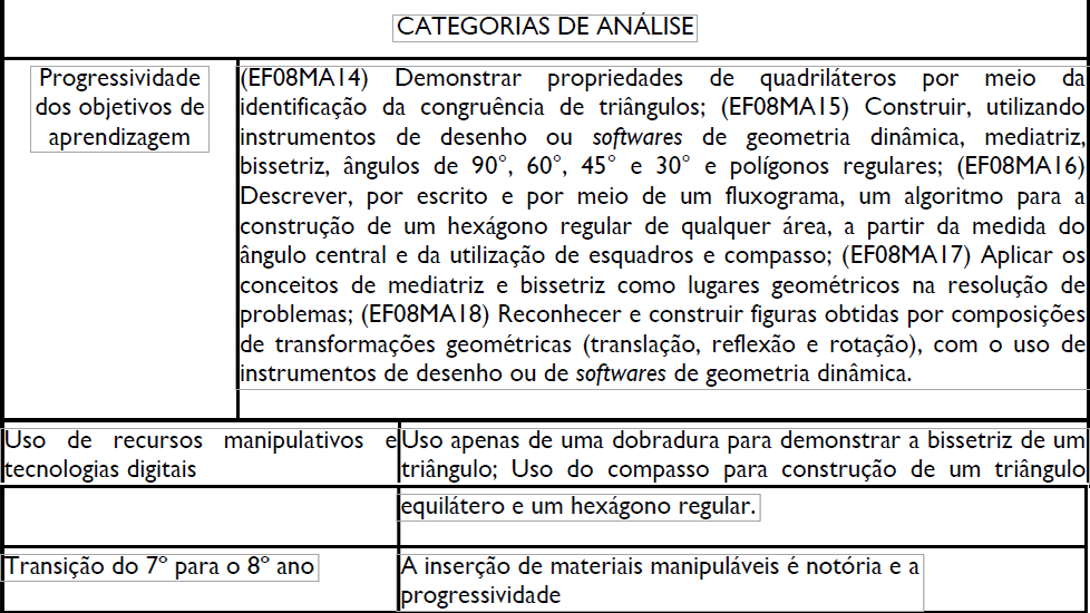 Quadro 9: &ldquo;Cole��o Conquista de Matem�tica&rdquo; 8� ano