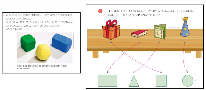 Figura 3: Rela��o entre figuras espaciais e planas