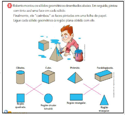 Figura 5: Identifica��o de faces
