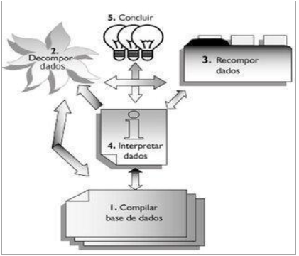 IMAGEM 2 - Representa��es do procedimento de an�lise de dados
