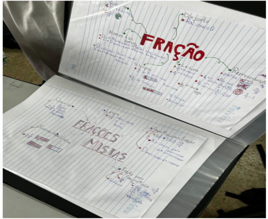 FIGURA 2 &ndash; Mapa mental de um estudante do 6� ano, sujeito da pesquisa.