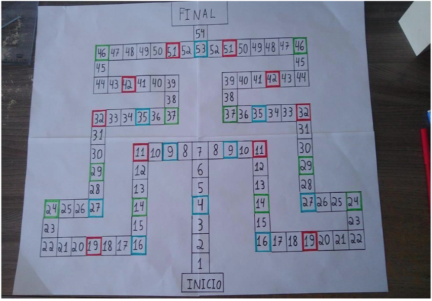 FIGURA 1: Tabuleiro do jogo "Brilhando para o Futuro"