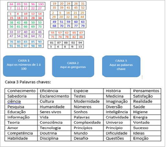FIGURA 7: Proposta do jogo "Key Bingo"