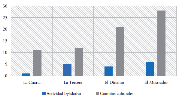 Noticias sobre acoso callejero, seg&uacute;n el tema (desde noviembre 2014 - octubre 2017)