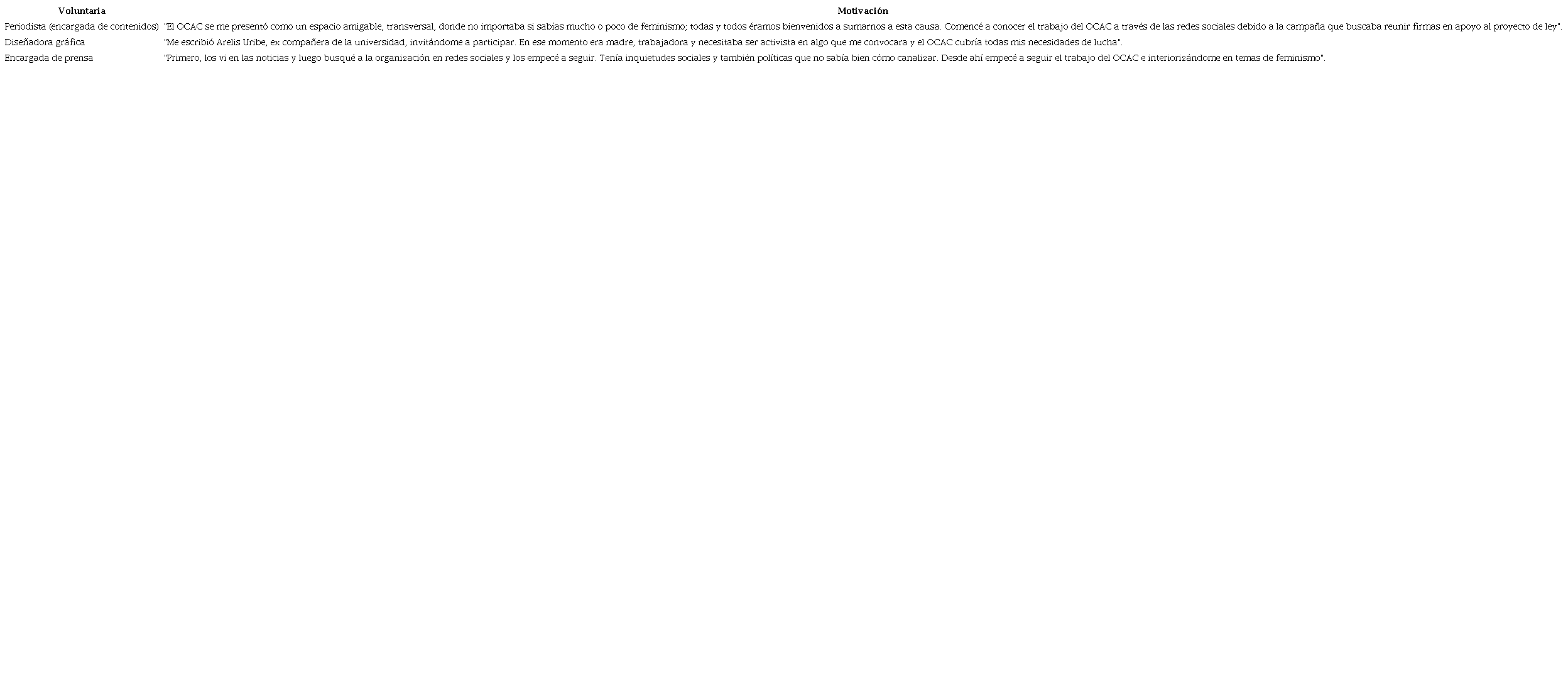 &iquest;Qu&eacute; les motiv&oacute; a ser parte del Observatorio Contra el Acoso Callejero?