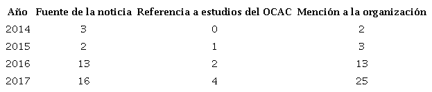 C&oacute;mo aparece mencionada la organizaci&oacute;n (2014 - 2017)