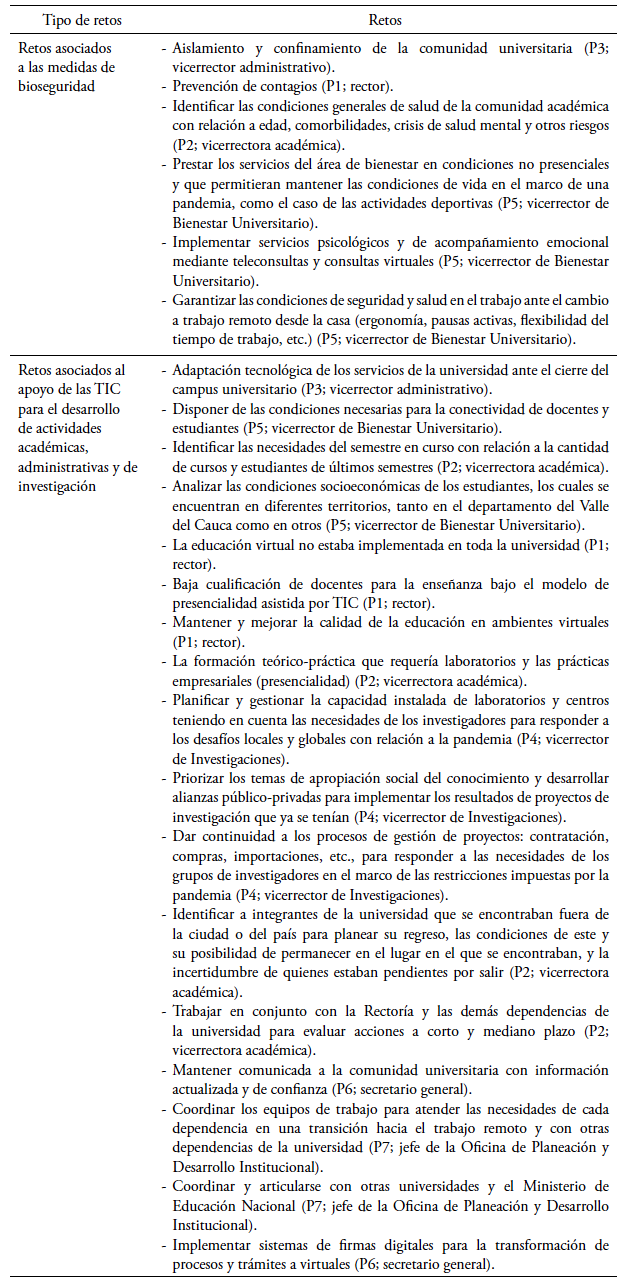 Retos y desaf&iacute;os derivados de la pandemia