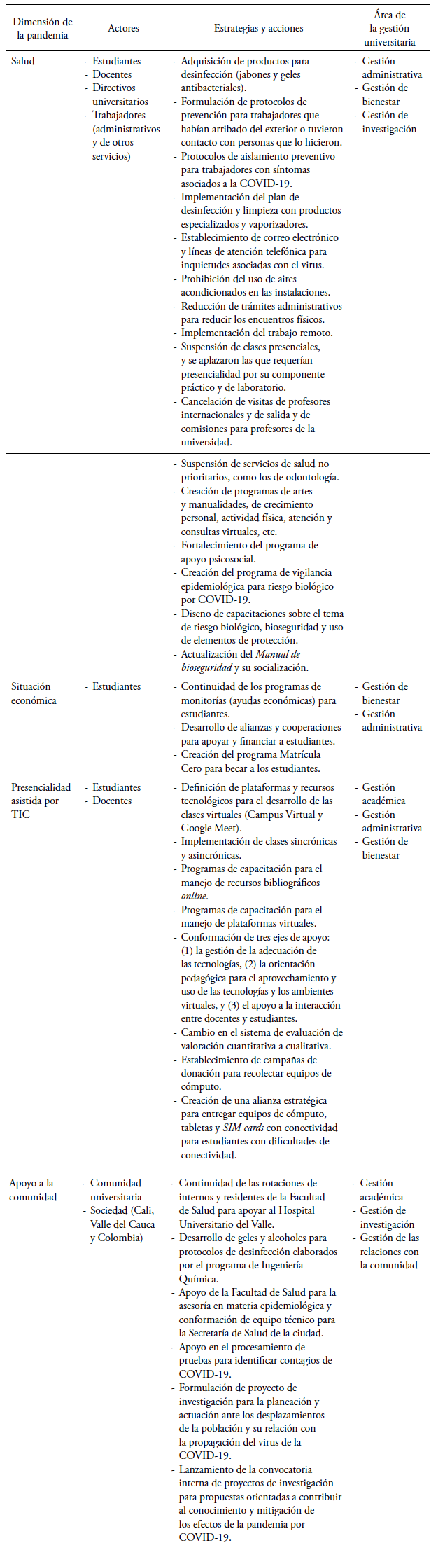 Dimensiones de la pandemia de COVID-19 y su relaci&oacute;n con la gesti&oacute;n universitaria