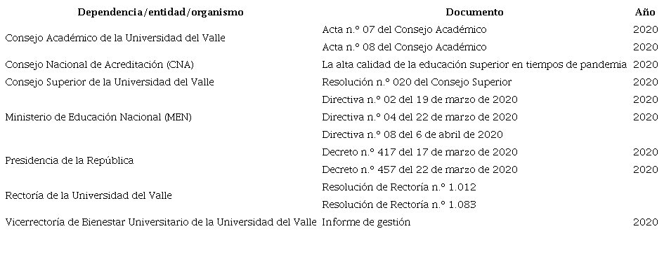 Material de an&aacute;lisis