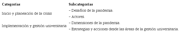 Categor&iacute;as y subcategor&iacute;as de an&aacute;lisis