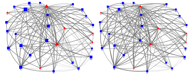 Sociogramas de red colaborativa antes (izquierda) y durante (derecha) la pandemia de la escuela alfa