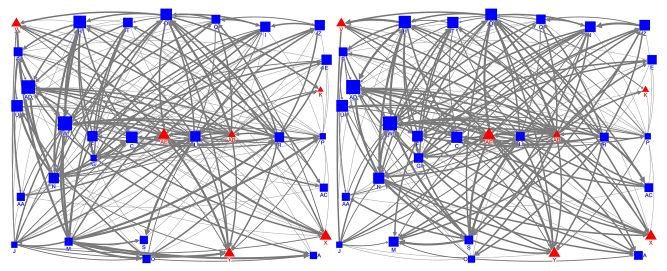 Sociogramas de red colaborativa antes (izquierda) y durante (derecha) la pandemia de la escuela beta