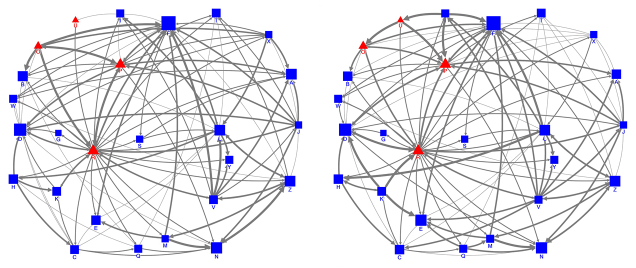 Sociogramas de red colaborativa antes (izquierda) y durante (derecha) la pandemia de la escuela gama