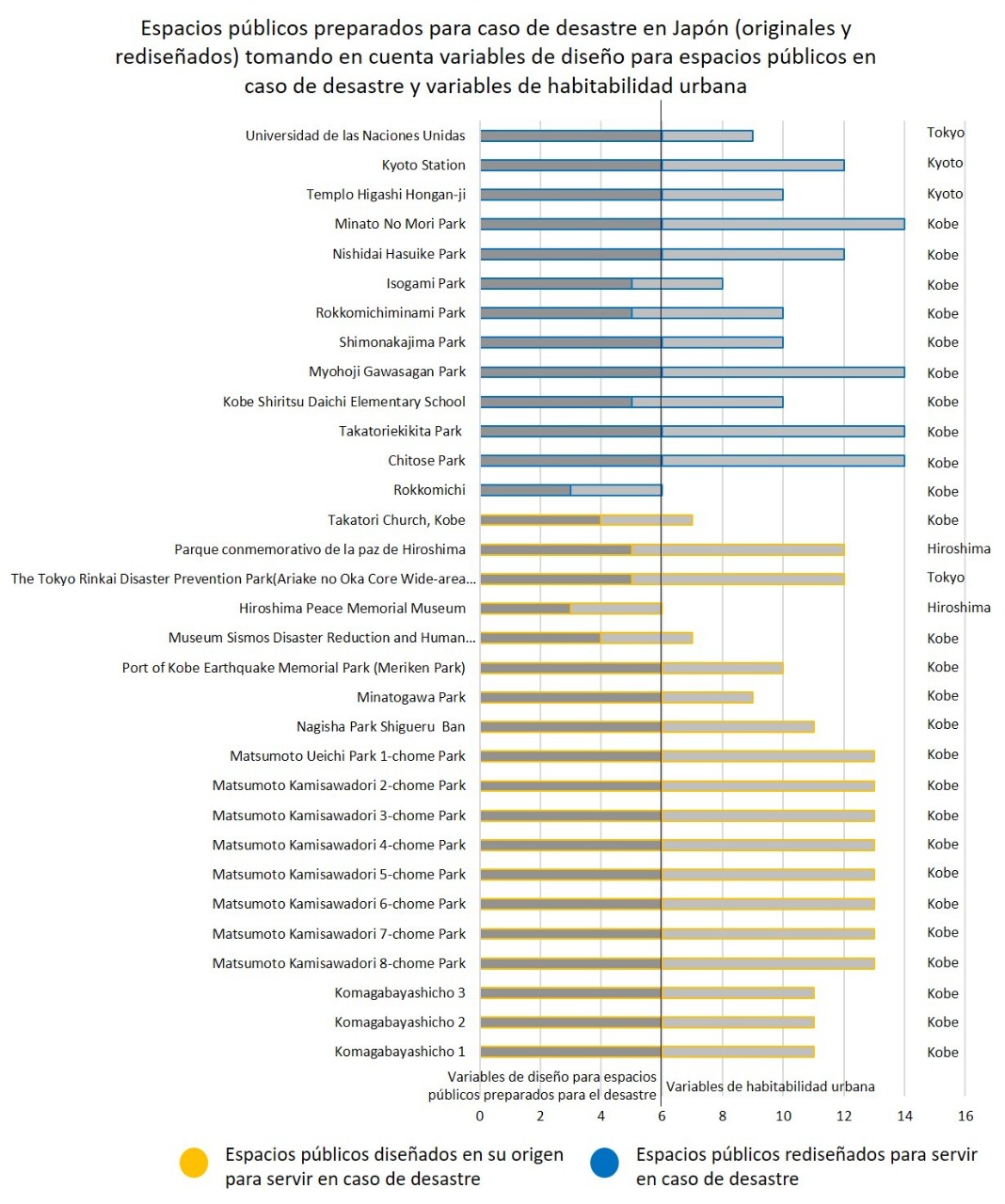Espacios p�blicos preparados ante los momentos de desastre en Jap�n (originales y redise�ados)