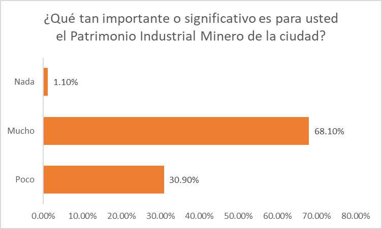 mportancia y significado del patrimonio industrial minero.