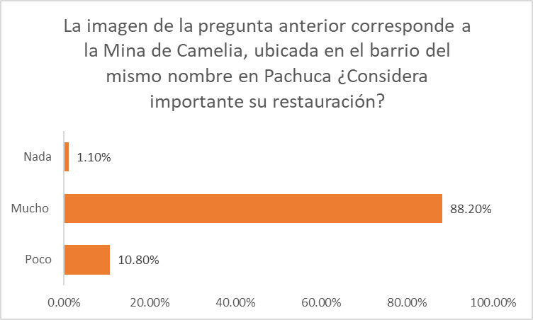 Importancia de una posible restauración a Camelia.