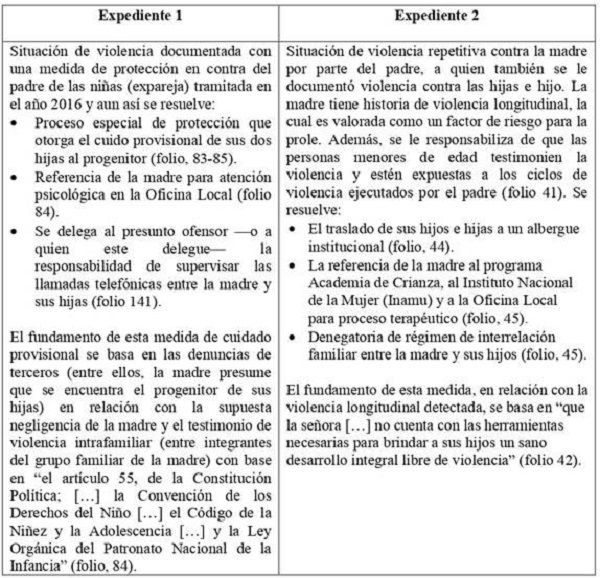 Resoluciones en procesos especiales del PANI, 2017