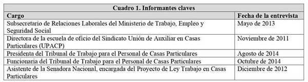 Entrevistas individuales a funcionarios p&uacute;blicos o dirigente sindicales