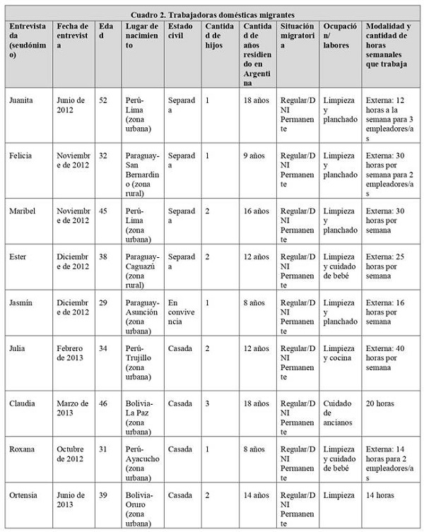 Entrevistas a trabajadoras de casas particulares