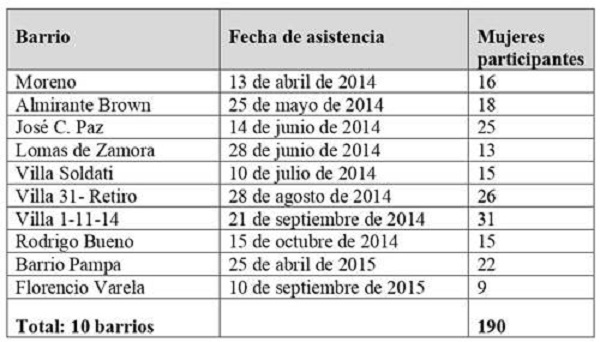 Talleres diagn&oacute;stico-informativos