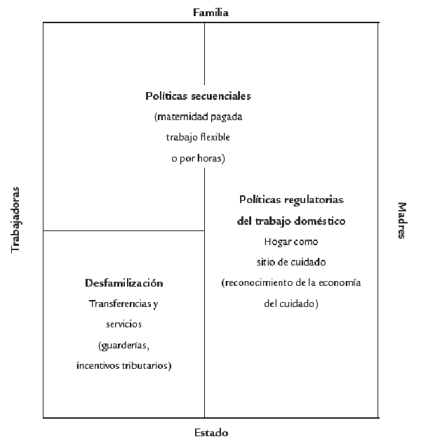 Reconciliando trabajo remunerado y cuidado: alternativas