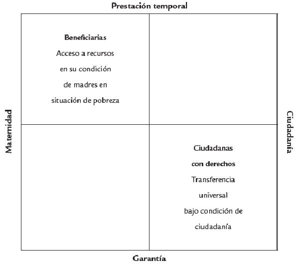 De prestaciones a garant&iacute;as