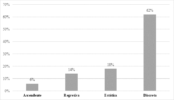 Carrera pol&iacute;tica de las legisladoras. Ecuador 1979-2010
