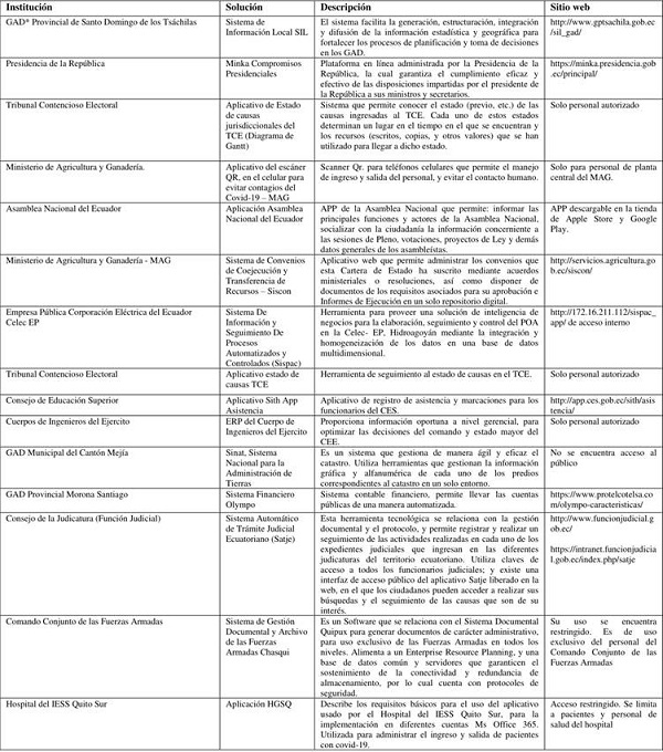 Aplicaciones de las TIC en la gesti&oacute;n p&uacute;blica de Ecuador