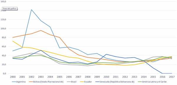 Deuda externa total como porcentaje del PIB 