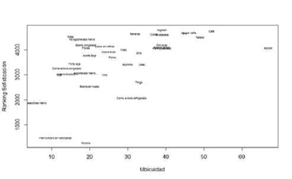 Ubicuidad y sofisticación en la canasta BIRN