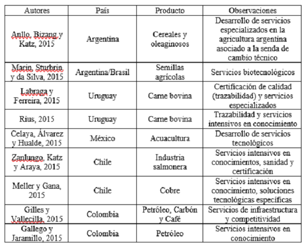 Tabla 4. Servicios y BIRN en América Latina