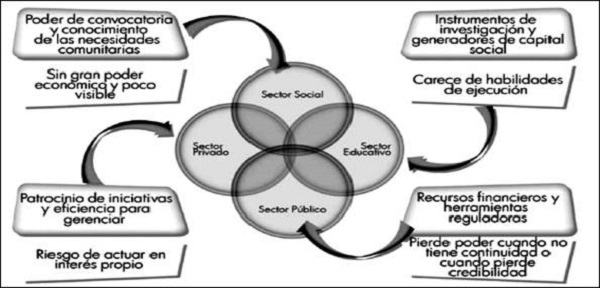 Política social integradora