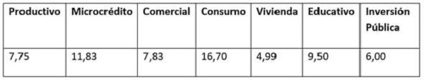 Propuesta de segmentación del mercado crediticio
