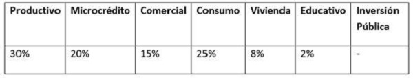 Propuesta de segmentación del mercado crediticio
