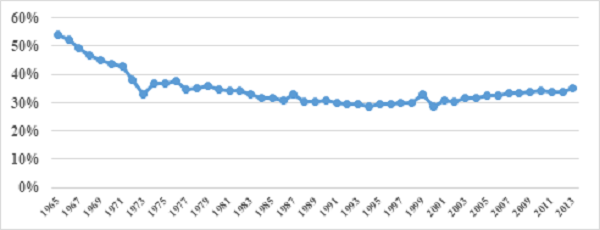 Peso de la agroindustria en el VAB real de las industrias manufactureras (%).